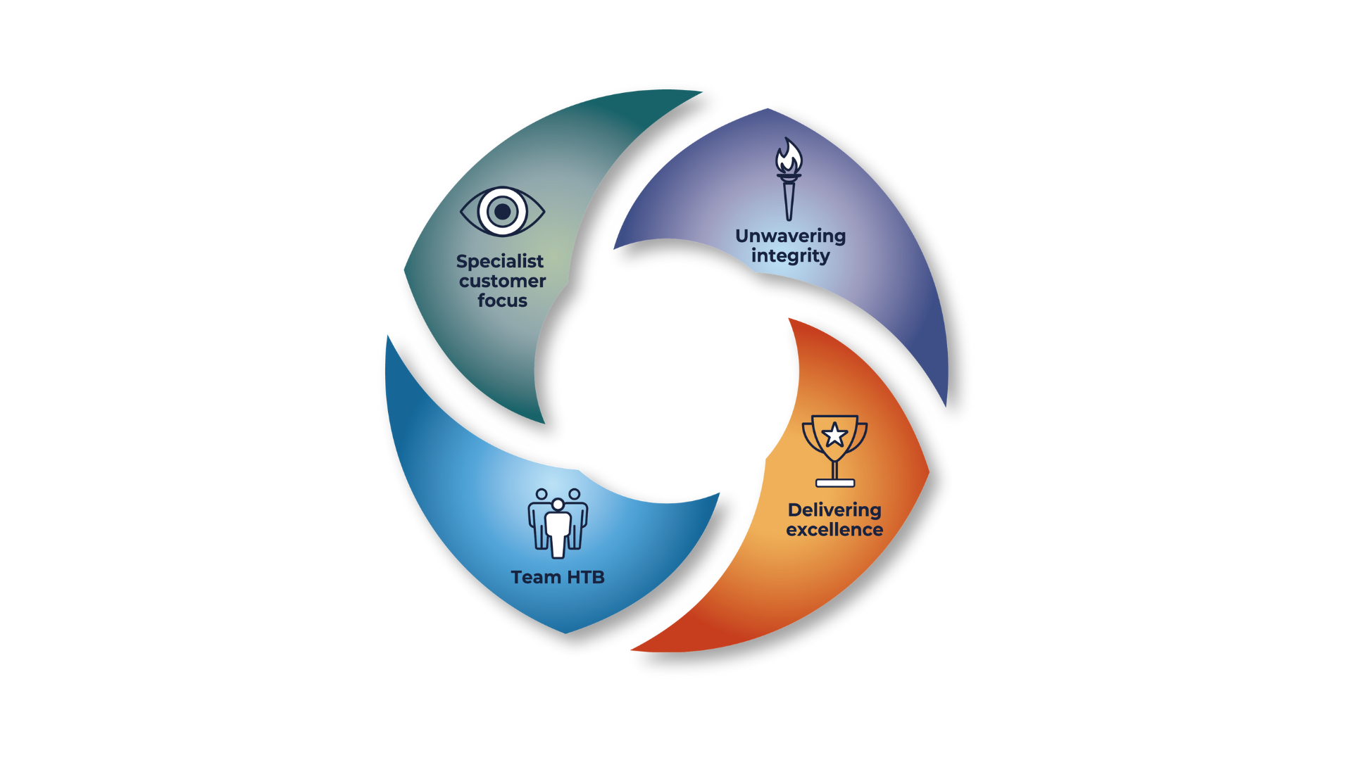 HTB_ValuesLogo_2025